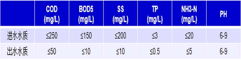 出水水質(zhì).jpg