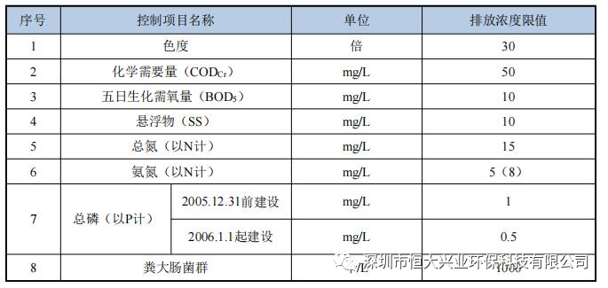 一體化污水處理設(shè)備產(chǎn)水?dāng)?shù)據(jù)