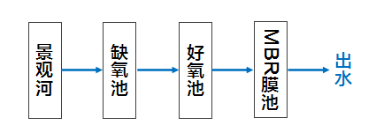 河道污水一體化處理設備