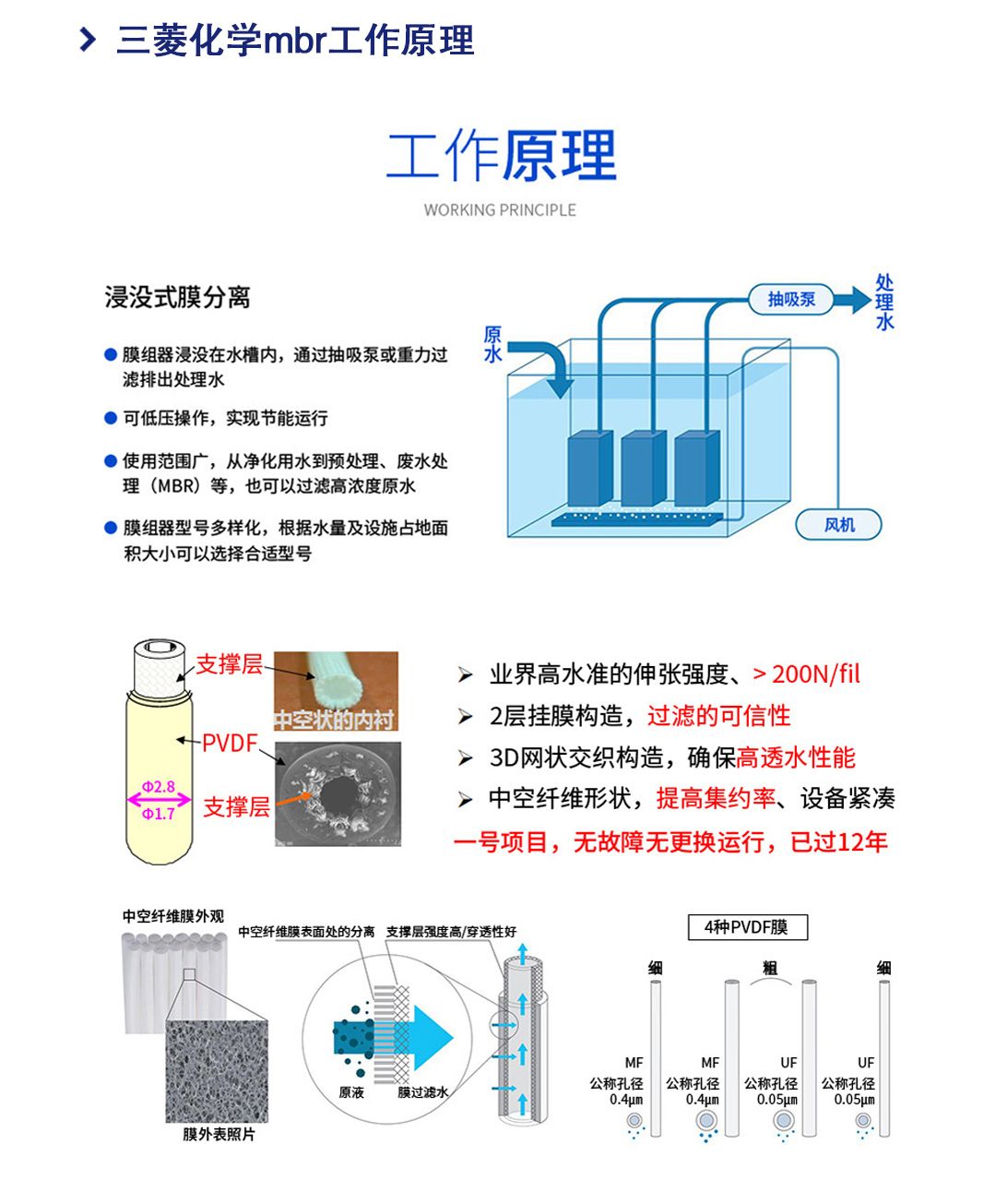 三菱化學mbr膜