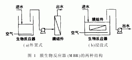 印染廢水處理