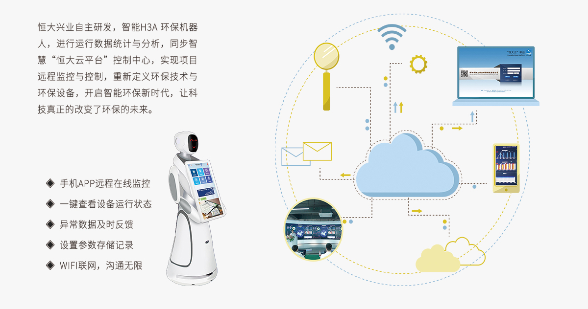 一體化mbr污水處理設備智能H3AI機器人