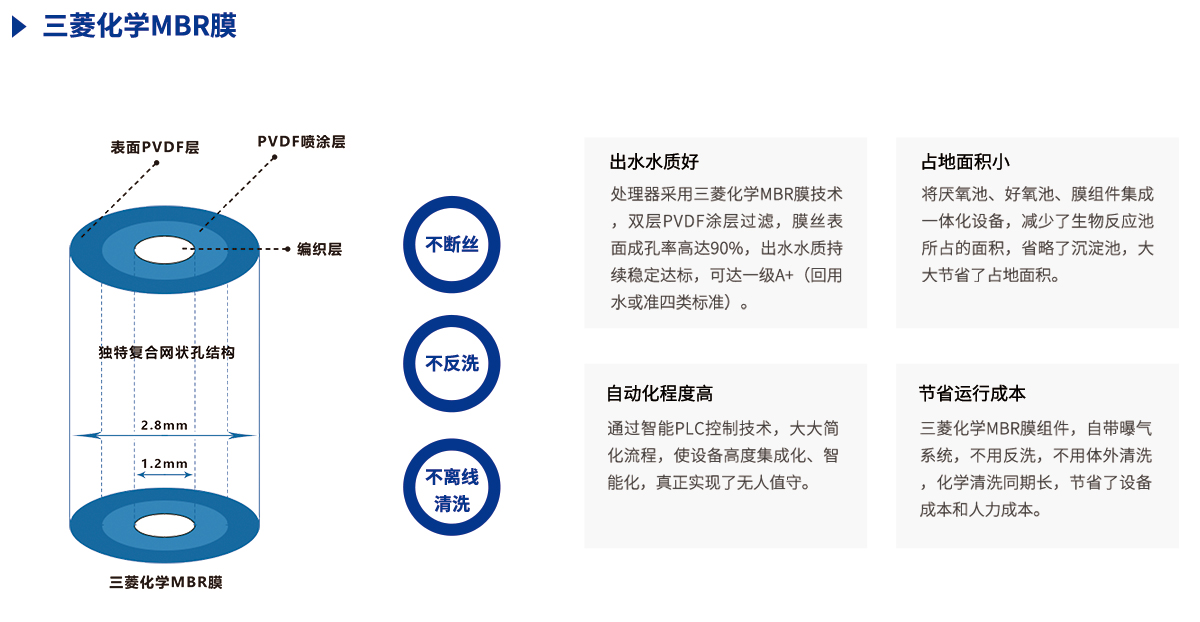 三菱mbr膜核心處理技術